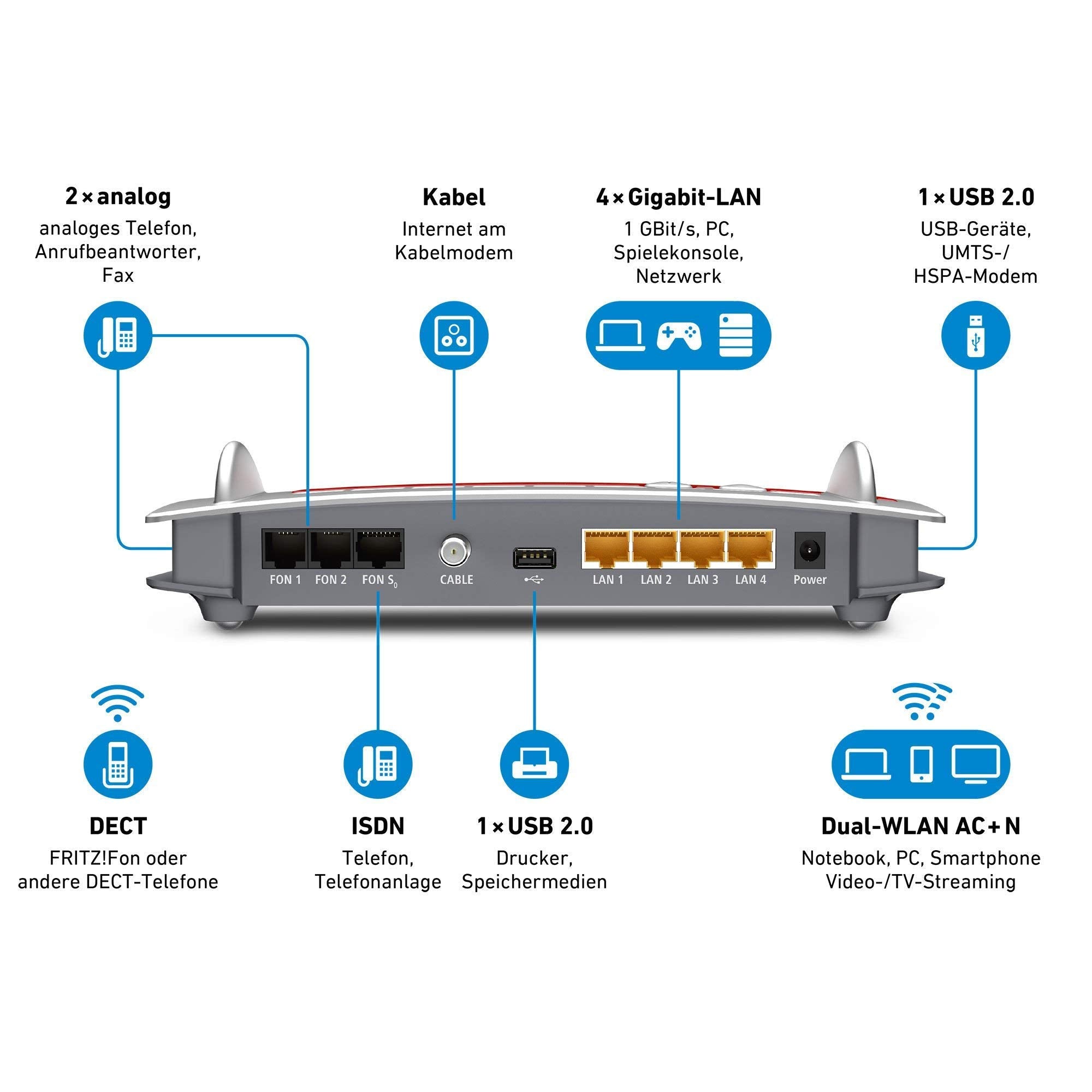 AVM FRITZ!Box 6490 Cable WLAN AC+N (DOCSIS 3.0, 1.300 Mbit/s, VoIP, DECT) (Generalüberholt)